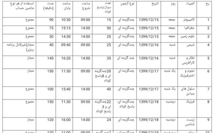 اجرای مرحله اول آزمون المپیادهای علمی 1400