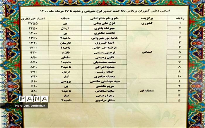 اسامی دانش‌آموزان پرتلاش و فعال پانا در شهرکرد اعلام شد