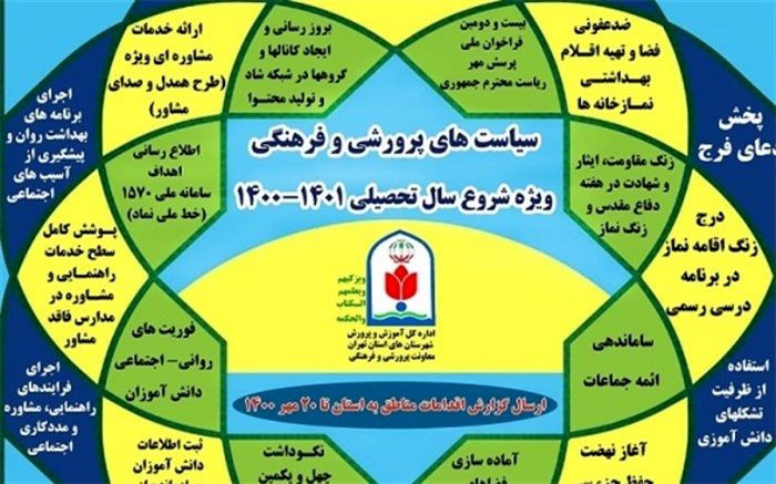 ابلاغ سیاست‌های معاونت پرورشی و فرهنگی اداره کل آموزش و پرورش شهرستان‌های استان تهران