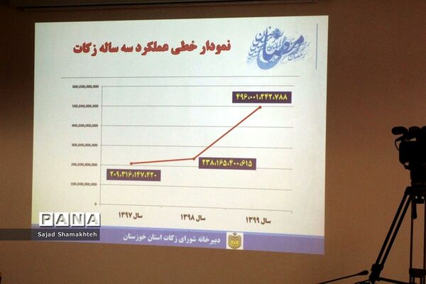 نشست شورای زکات استان خوزستان