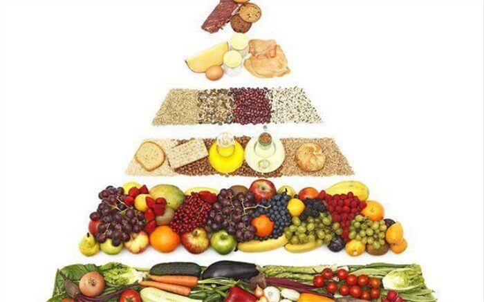 پیشگیری از ابتلا به کرونا با استفاده از تغذیه مناسب