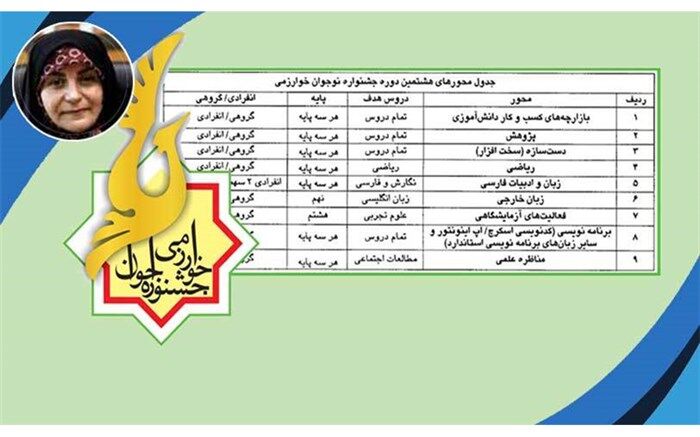 جشنواره نوجوان خوارزمی زمینه یادگیری پژوهش‌محور را فراهم می‌کند