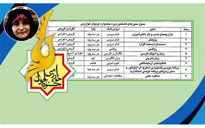 جشنواره نوجوان خوارزمی زمینه یادگیری پژوهش‌محور را فراهم می‌کند