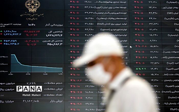 شاخص کل بورس امروز 9 هزار واحد رشد داشت