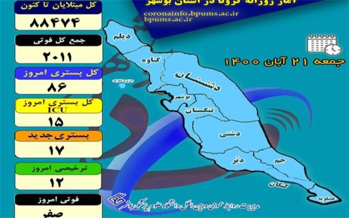 بستری 86 بیمار مبتلا به کرونا در بیمارستان‌های استان بوشهر