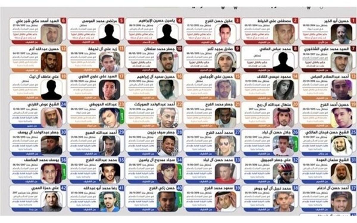 بیانیه ستاد حقوق بشر در خصوص اعدام ۸۱ نفر توسط عربستان سعودی