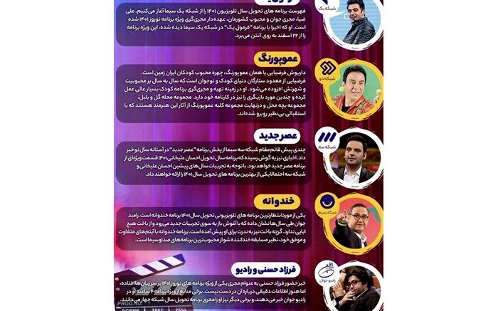 رقابتِ مجریان در تحویل سال
