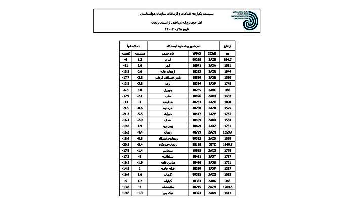 زنجان یخ زد
