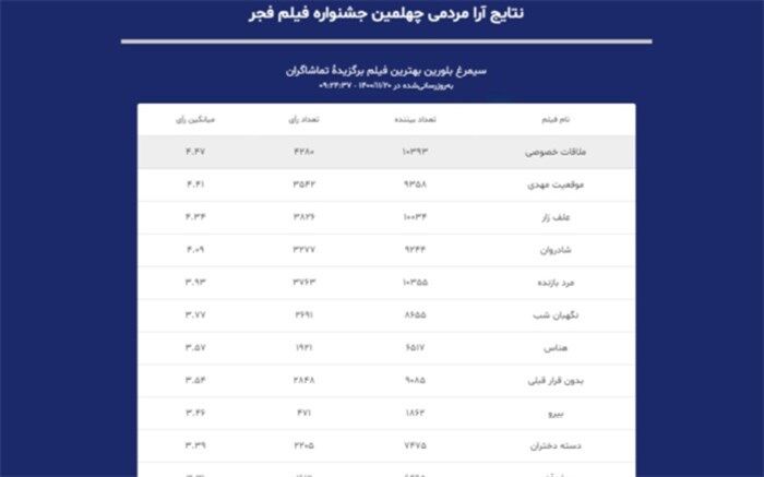 مردم همچنان «ملاقات خصوصی» را دوست دارند