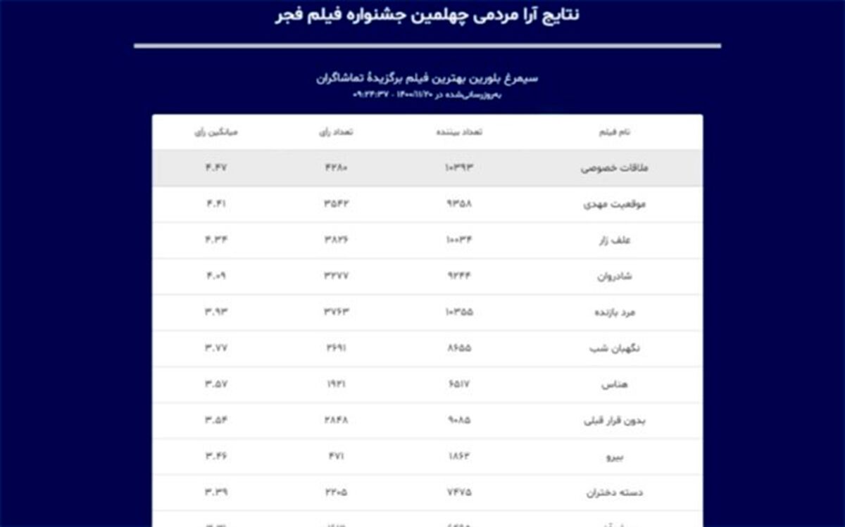 مردم همچنان «ملاقات خصوصی» را دوست دارند