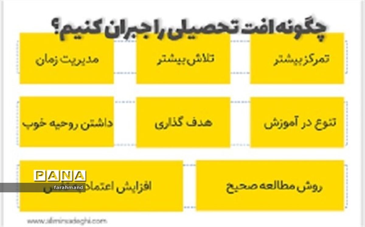 وبینار بررسی علل افت تحصیلی  و راهکارهای ارتقاءآن