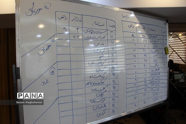 بازدید مسئولان وزارت آموزش و پرورش از دبیرخانه کشوری جشنواره نوجوان سالم در شهرری