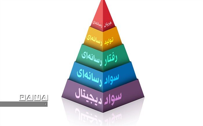 غلبه رسانه‌ها بر دنیای واقعی