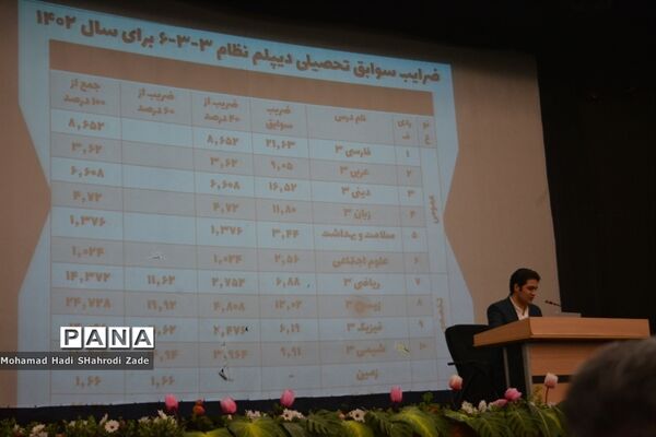 همایش بایدها و نبایدها در کنکور سراسری ناحیه یک آموزش و پرورش خراسان رضوی