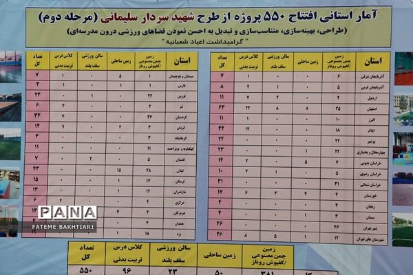 افتتاح ۵۵۰ طرح ورزشی با حضور وزیر آموزش و پرورش در شهرری