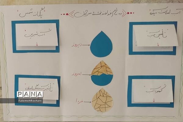 اجرای طرح آب امانت آینده در آموزشگاه پاکدل خلیل آباد