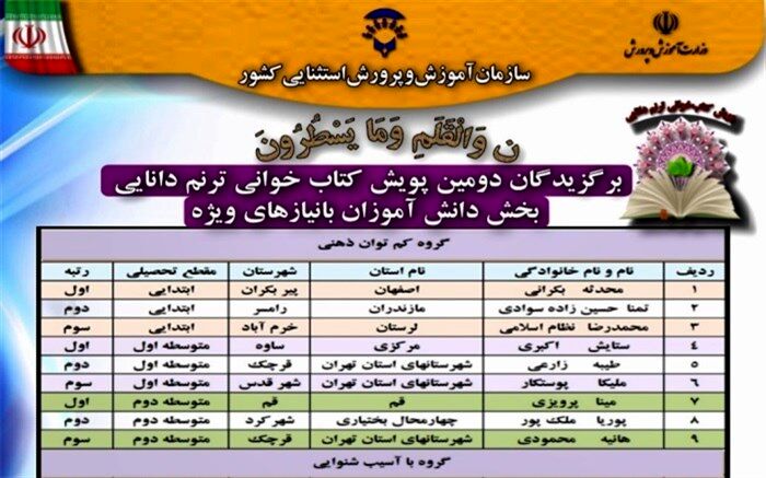 اسامی دومین پویش کتاب‌خوانی ترنم دانایی ویژه دانش‌آموزان با نیازهای ویژه اعلام شد