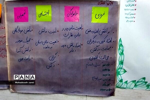 برگزاری طرح مشارکتی و اجتماعی در موسسه پیشگیری سایه همراز فرزانگان شهرستان‌قرچک