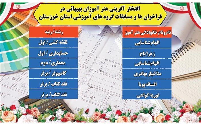 کسب 6 مقام برتر استانی توسط هنرآموزان بهبهانی در مسابقات آموزشی استان