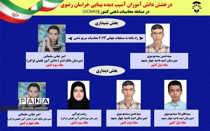 راهیابی دانش‌آموزان آسیب دیده بینایی به مسابقات جهانی ۲۰۲۳ محاسبات سریع ذهنی (Ucmas)