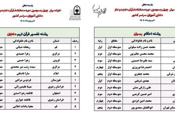 کسب دو رتبه کشوری توسط دانش آموزان محلاتی در مرحله کشوری مسابقات قرآن عترت و نماز 