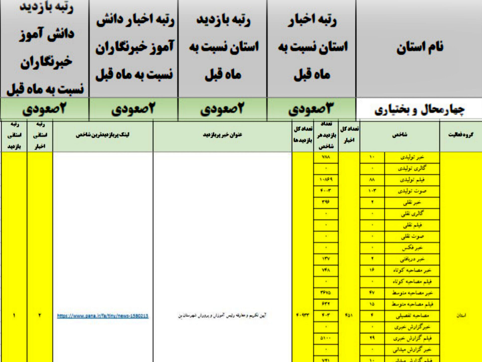 پانا، نمادی آشنا در چهارمحال‌وبختیاری 