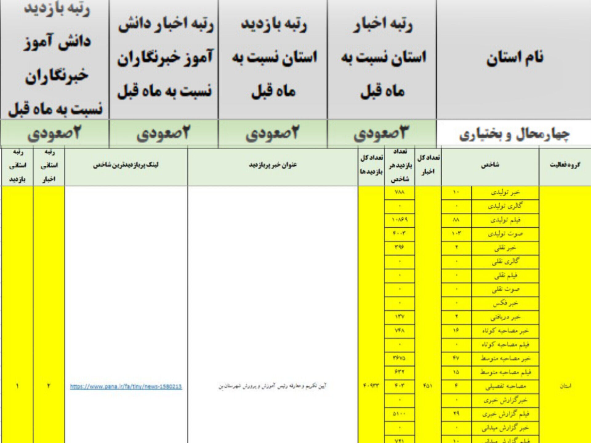 پانا، نمادی آشنا در چهارمحال‌وبختیاری 