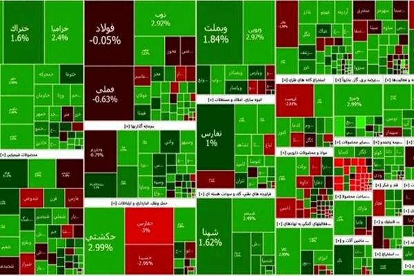 روز سبز بورس در آخرین روز پائیز
