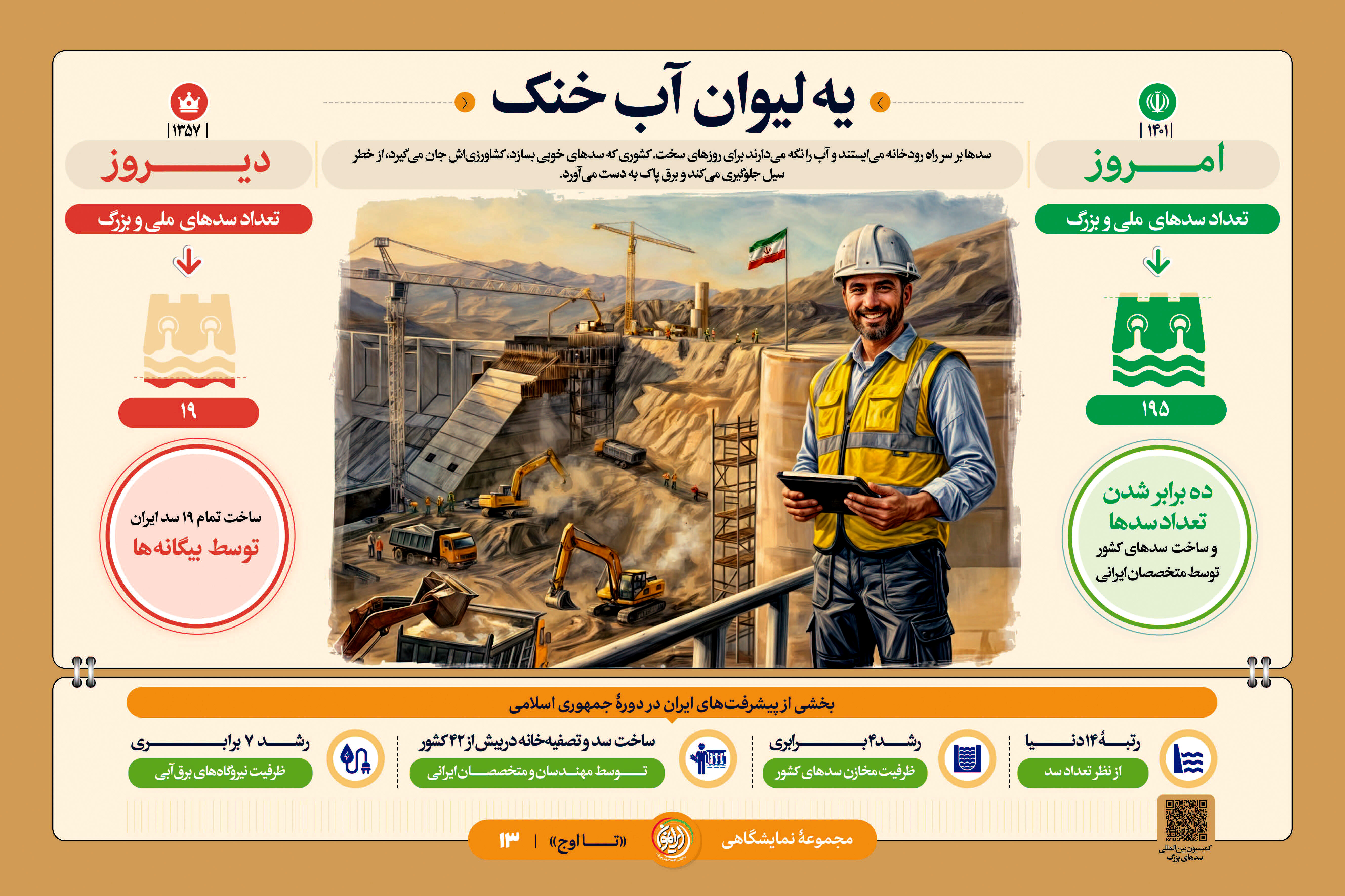«یه لیوان آب خنک»؛ جهش ۱۰ برابری سدسازی و پایان وابستگی به بیگانگان