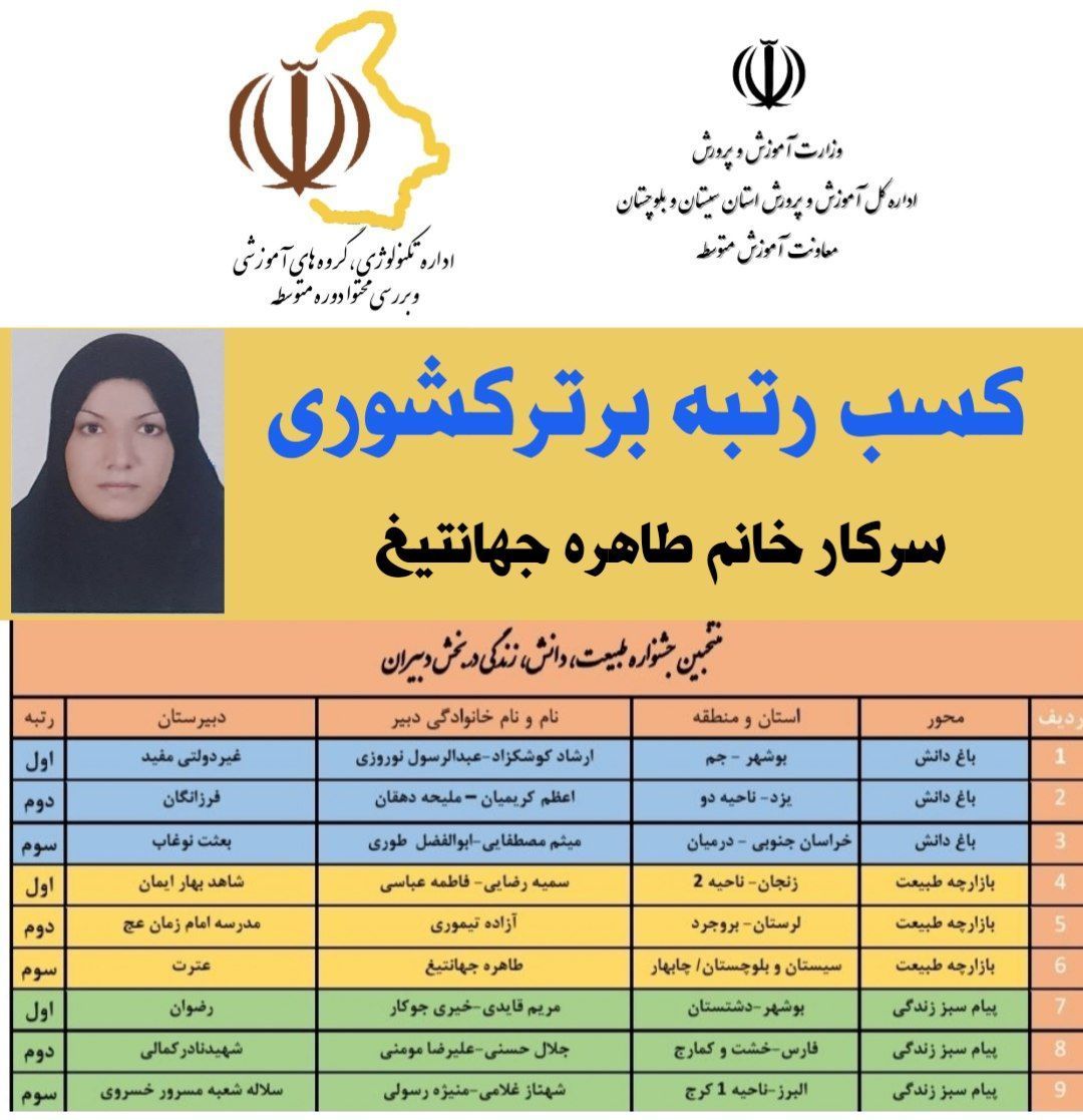 افتخار آفرینی دبیر سیستانی‌و‌بلوچستانی در کشور