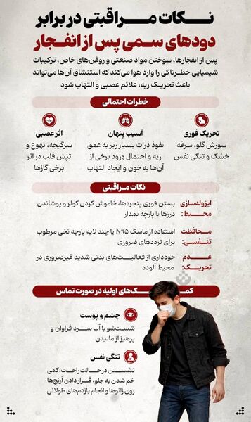 مهمترین توصیه‌های، بهداشتی، مشاوره‌ای و محافظتی که دانش‌آموزان و والدین باید بدانند + اینفوگرافی