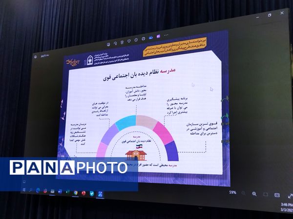 همایش نماد در منطقه ۱۵