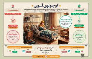 کاهش چشمگیر مرگ‌ومیر کودکان در ایران؛ صعود ۳۸ پله‌ای در شاخص سلامت