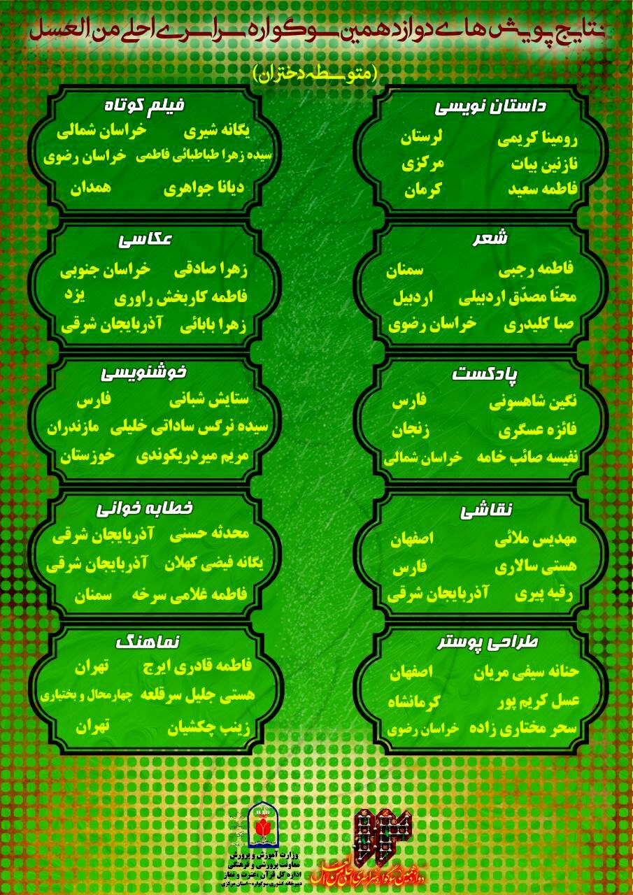 کسب ۴ رتبه کشوری توسط دانش‌آموزان آذربایجان‌شرقی در پویش «احلی من‌العسل»