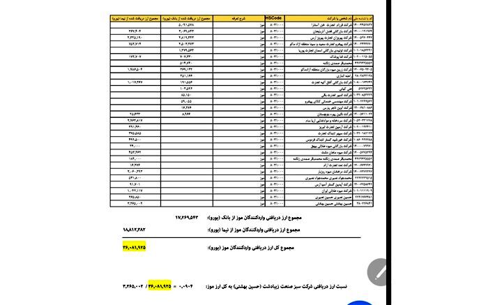 شرکت «سبز صنعت زیبادشت» شفاف سازی کرد