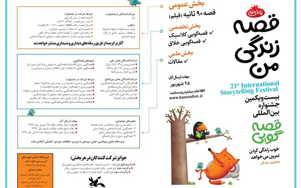 آغاز مرحله استانی بیست و یکمین جشنواره بین‌المللی قصه‌گویی کانون پروروش فکری کودکان و نوجوانان در خوزستان