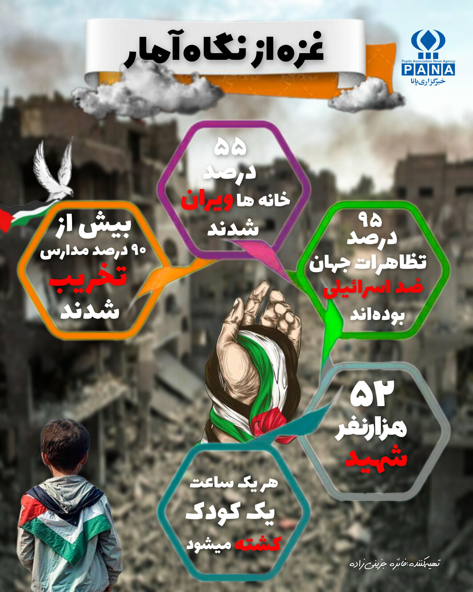 هر عدد یک زخم بر پیکر فلسطین / بیش از ۹۰ درصد مدارس غزه ویران شده‌‌است