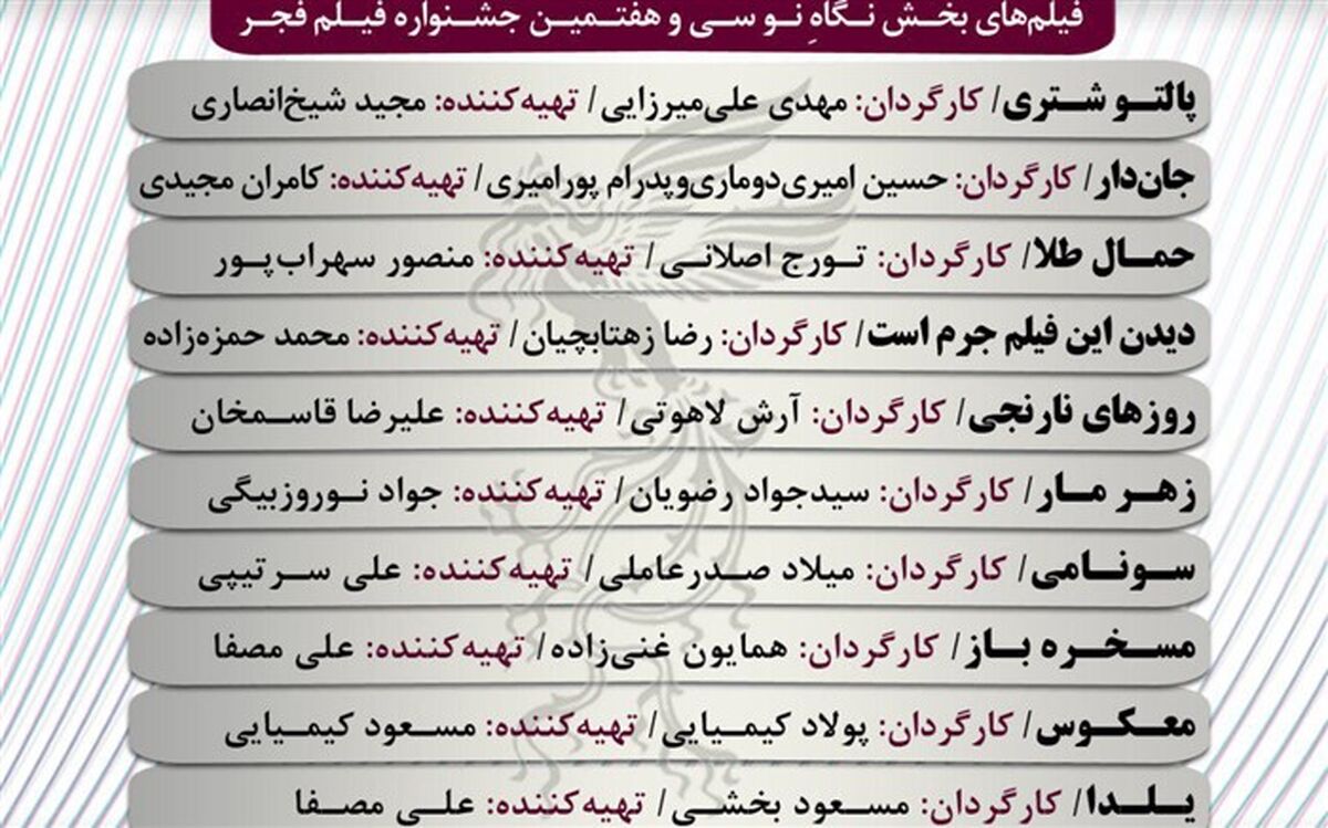 فیلم های بخش نگاه نو جشنواره 37 فجر معرفی شدند