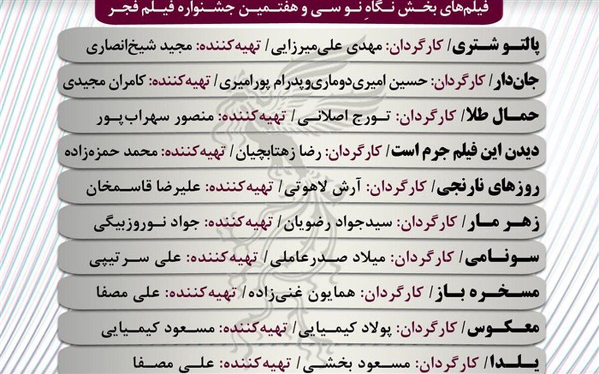فیلم های بخش نگاه نو جشنواره 37 فجر معرفی شدند