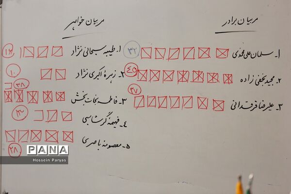 انتخابات هشتمین دوره مجمع اعضا و ششمین دوره مجمع مربیان کشور- 3
