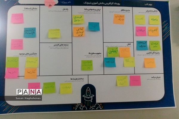 دوره آموزشی فرصت‌های کسب و کارحوزه فناوری و اطلاعات در اسلامشهر