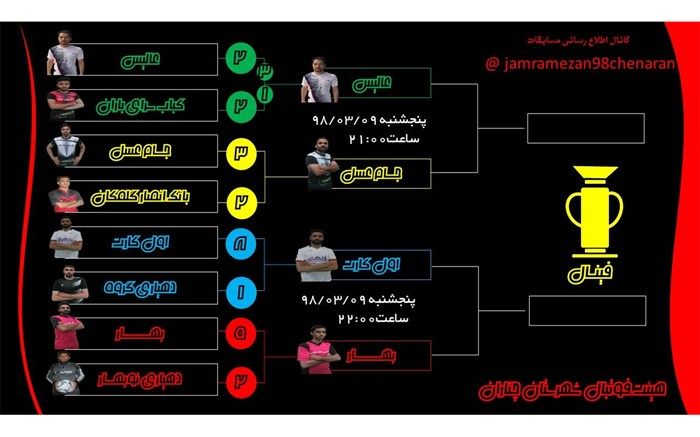 برگزاری مسابقات فوتسال جام رمضان در چناران