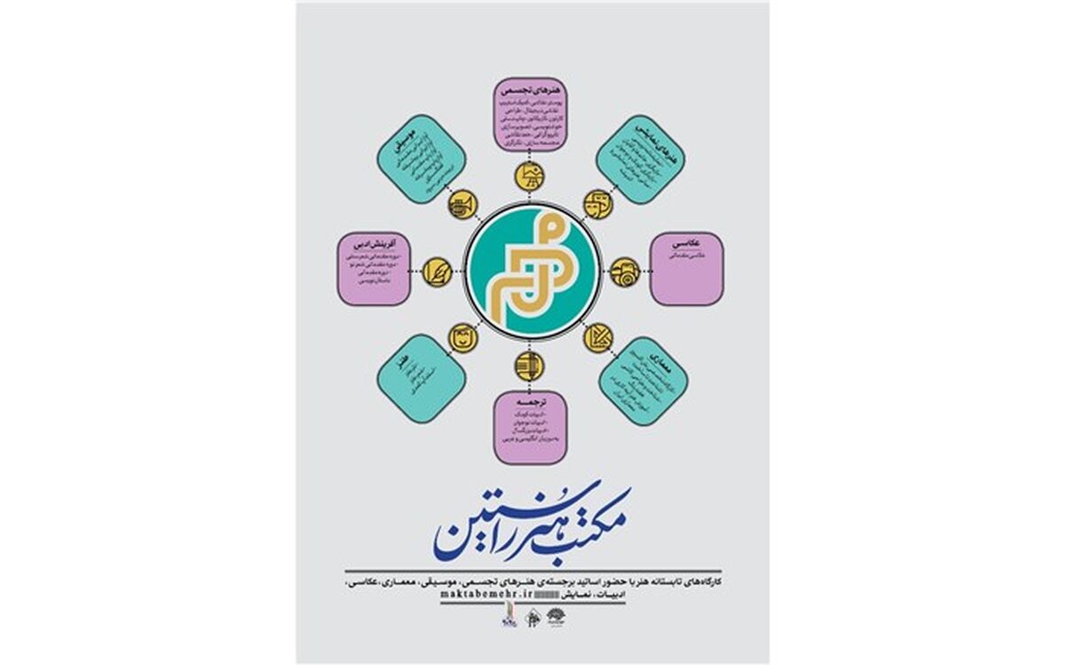 اساتید شش رشته از کارگاه های مکتب مهر معرفی شدند