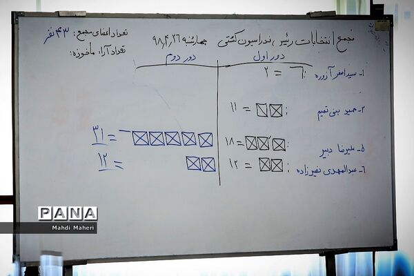 مجمع انتخاباتی فدراسیون کشتی