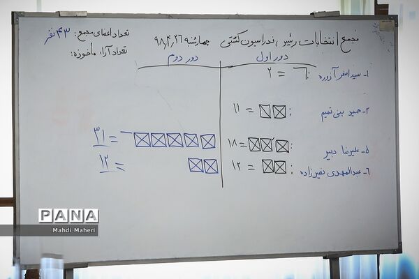 مجمع انتخاباتی فدراسیون کشتی
