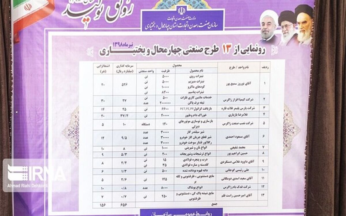 ۱۵۶ نفر با بهره‌برداری از ۱۳ طرح صنعتی شاغل شدند