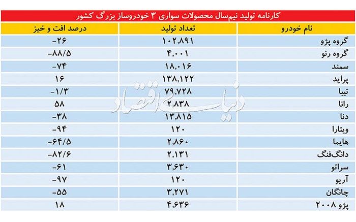 وداع با تولید هشت خودرو