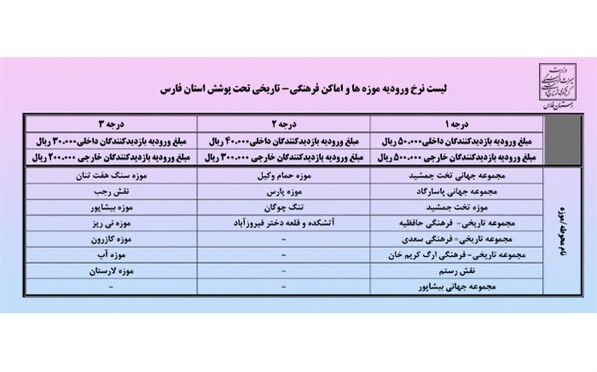 افزایش قیمت در تعرفه ورودیه اماکن فرهنگی- تاریخی استان فارس