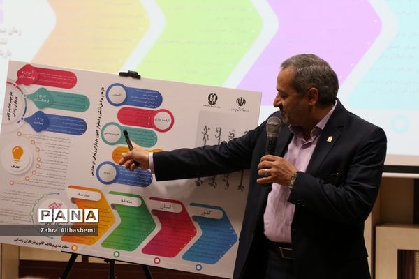 مراسم آغاز به کار رسمی و رونمایی از چارچوب و نقشه راه کانون یاریگران زندگی