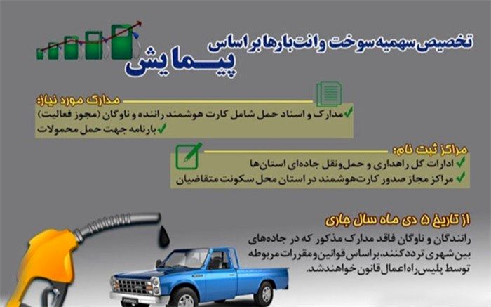 به زودی سهمیه سوخت وانت بارهای بین شهری بر اساس  پیمایش اختصاص می یابد